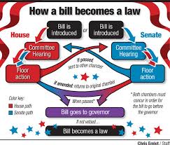 How A Bill Becomes A Law Lancasteronline Com
