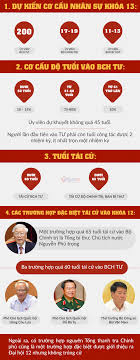 Điện ảnh việt nam xuất hiện những bộ phim chiếu rạp đạt doanh thu trăm tỉ khích lệ nhà đầu tư tư nhân đầu tư vào sản xuất phim ảnh. Cach Thá»©c Giá»›i Thiá»‡u TrÆ°á»ng Há»£p Ä'áº·c Biá»‡t Vao Bá»™ Chinh Trá»‹ Bch Trung Æ°Æ¡ng Vietnamnet