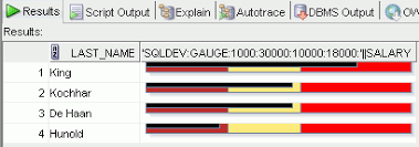 Sql Developer Concepts And Usage