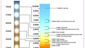 Check spelling or type a new query. Color Temperature And Your Tv