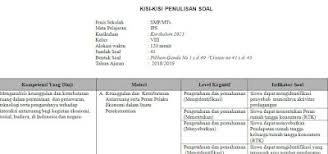 Aug 08, 2017 · kisi kisi uts ips kelas 8 semester 1/ ganjil.download kisi kisi penulisan soal ujian tengah semester/ penilaian tengah semester / pts mata pelajaran ilmu pengetahuan sosial semester 1/ gasal sesuai dengan kurikulum tingkat satuan pendidikan/ ktsp tahun ajaran 2017 2018. Kisi Kisi Evaluasi Tamat Tahun Ips Kelas 8 Kurikulum 2013 Berbagi Jawaban 4