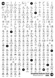 Simplified Chinese Radicals List Version 4 Chinese Writing Mandarin Chinese Learning Mandarin Chinese Languages