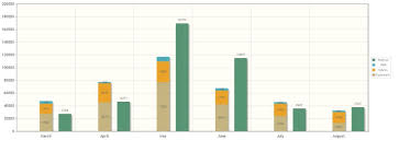 How To Show Profit Or Loss Percentage For Each Month In A