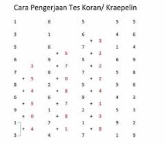 Download contoh soal psikotes 2019 matematika gambar polri bank karayawan deret angka pdf cpns sma online dan jawabannya beserta pembahasannya lengkap. Kraepelin Test Rahasia Lulus Cara Mengerjakan Tes Psikologi Ini
