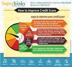 Check spelling or type a new query. Do You Have A Low Cibil Score Check Out The Best Ways To Improve Your Credit Score Creditscore Creditrep Improve Credit Improve Credit Score Credit Score