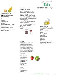 Keto green list keto pinterest banting banting diet and. How To Stock A Keto Pantry Best Essentials Printable Shopping List
