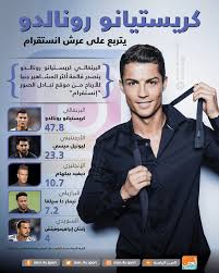 رونالدو وبنزيمة يسجلان ويتأهلان والان نبدء بالتفاصيل. Ø§Ù†Ø³ØªÙ‚Ø±Ø§Ù… ÙŠÙ‚Ø¯Ø± ÙƒØ±ÙŠØ³ØªÙŠØ§Ù†Ùˆ Ø±ÙˆÙ†Ø§Ù„Ø¯Ùˆ Ù…Ø§Ø¯ÙŠØ§ Ø¹Ù† ÙŠÙˆÙÙ†ØªÙˆØ³