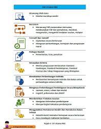 Pentaksiran bilik darjah (pbd) kurikulum sekolah rendah agama tahap 1. Faham Pentaksiran Bilik Darjah Pbd Dengan Lebih Mudah