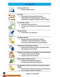 Jan 19, 2020 · pentaksiran bilik darjah (pbd) merupakan pentaksiran yang berterusan dalam sesi pembelajaran dan pemudahcaraan (pdpc) bagi mendapatkan maklumat tentang perkembangan, kemajuan, kebolehan dan pencapaian murid dan dilaksanakan dalam semua mata pelajaran. Faham Pentaksiran Bilik Darjah Pbd Dengan Lebih Mudah