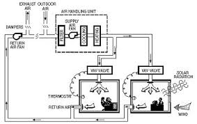 Be sure the unit is properly grounded. Relevant Hvac Systems Freestanding Emergency Room