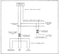 Yet, with the help of this step by step guide, this task will be become as easy as counting to five. Overhead Power Distribution