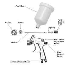 Concours Hvlp Paint Spray Gun How To Set Up Guide