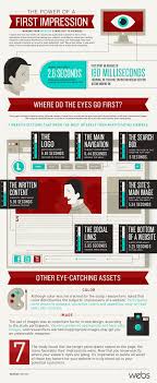 The Power Of A First Impression Making Your Website Stand Out To Viewers By Column Five Advertising Art Infographic Marketing Web Marketing Infographic