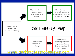 Contingency Maps For Behavior Problem Solving Freebie