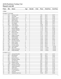 Result Lists|Result List AG