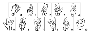 Many who are deaf or hard of hearing rely on sign language to communicate. 10 Best Sign Language Numbers 1 100 Chart Printables Printablee Com