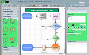 Online Flowchart Tools To Create Flowchart Diagram
