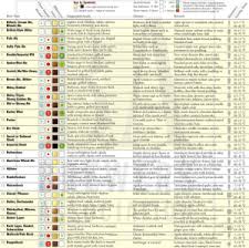 printable wine pairing chart dowload the brewers