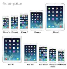 Apple S Future Plan For Iphones And Ipads Apple Products Ipad Iphone
