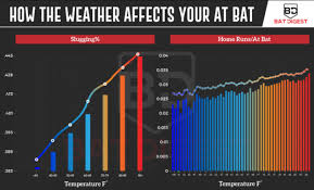 Aluminum Composite Bat Cold Weather Issues Easton Both