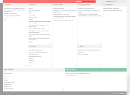 Smartbox Business Model Canvas Business Model Canvas Business Model Canvas Examples Incentives For Employees