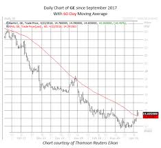 Ge Stock Chart Wealth365 News