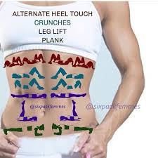 Exercises That You Can Do To Target Lower Middle And Upper Abs Tag Your Tap The Pin If You Love Super Heroes Too Cause Gues Exercise Upper Abs Abs Workout