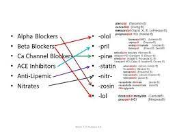 Image Result For Beta Blockers Vs Calcium Channel Blockers Medical School Studying Nursing School Notes Nursing School Studying