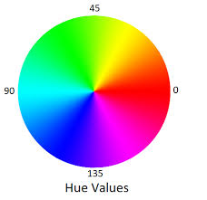 Select Hsv Hue From 30 To 30 In Python Opencv Q A Forum