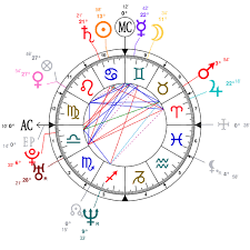 19 Thorough Natal Chart Fake