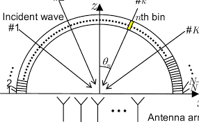 Honoka doa venus swimsuit cosplay by hidori rose 1. Definition Of Doa Around The Receiver Array Download Scientific Diagram
