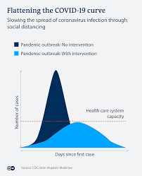 All your academic needs will be taken care of as early as you need them. What Does 5g Have To Do With Coronavirus Where Did It Come From Your Questions Answered Science In Depth Reporting On Science And Technology Dw 15 04 2020