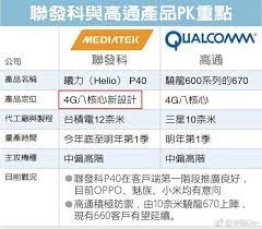 高通公布snapdragon 865完整性能 小米mi 10搶下首發 聯發科5g系統單晶片天璣1000爭光 安兔兔跑分衝冠 # 跑分 # geekbench # sapdragon865 # 處理器 # 天璣1000 è¯ç™¼ç§'p40 é¦–åº¦æ›å…‰ é«˜é€šä½ æ€•å—Ž æ¯æ—¥é ­æ¢
