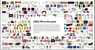 Check out our beistelltisch selection for the very best in unique or. Ikea Ps Range Archive Ikea Ps Ikea Ps 2012 Ikea