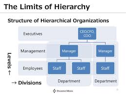 3 steps to implement holacracy in your company