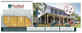 Running a pest control business with pen and paper can feel impossible. In Wall Pest Control Services Pestshield Pest Control Services