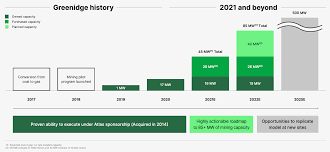 Individuals profitably mining bitcoin seems like ancient history at this point. Support Com Bitcoin Miner Is Available At A Discount Sprt Seeking Alpha