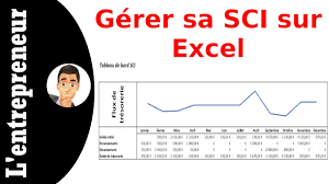 Gerer Sa Sci Sur Excel Modele - Youtube