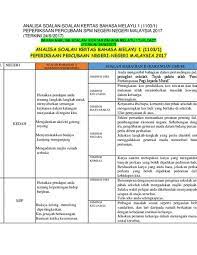 Contoh kop surat resmi dan tidak resmi. Manfaat Perhimpunan Rasmi Gebang Santai Blogspot Com Koleksi Doa Doa Majlis Rasmi V Memupuk Disiplin Dalam Kalangan Pelajar Fasrclx