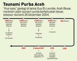 Mereka berdoa dan memohon perlindungan kepada allah swt agar terhindar dari kejaran tentara raja decyanus. Rekaman Tsunami Di Gua Ek Leuntie Ilmu Dan Teknologi Majalah Tempo Co