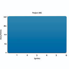 how to use burndown charts from mindtools com