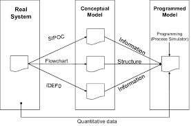 Proposed Approach A Sipoc Diagram For The Transponder Cell