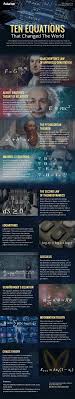 The Most Important Milestones Of Science Equations Physics Fun Science