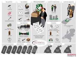 Blogs Written By Business Models Inc Get Inspired Business Model Canvas Business Model Example Business Canvas