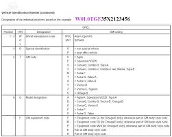 Altfel spus, conform prevederilor normative de la nivel mondial, nu pot. Care Este Serie Sasiu Explicata Cu Poze Vin