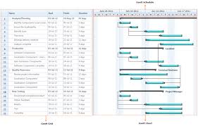 getting started with wpf gantt control syncfusion