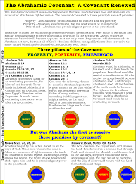 The Abrahamic Covenant A Covenant Renewed Lachish Letters