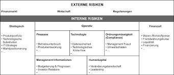 We did not find results for: Risikoidentifikation Und Risikobewertung