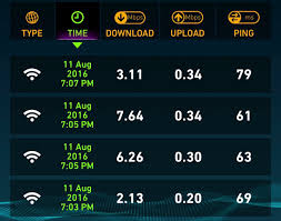 It does so by running multiple consecutive tests that analyze different aspects. Unboxing D Link Ac750 Supports 4g Lte Maxis Celcom This Beast