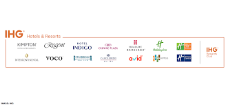 See 1,699 traveller reviews, 1,174 user photos and best deals for holiday inn bangkok, ranked #159 of 1,412 bangkok hotels, rated 4.5 of 5 at tripadvisor. Ihg Rewards Club Brand Award Night Distribution April 2019 Loyaltylobby